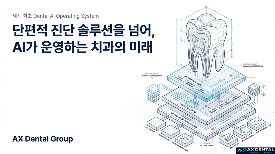 Dental AI OS 인트로